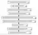 Fig. 01 - Indication of Recurring Transaction for Payment Devices and Credit Cards