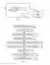 Fig. 02 - Indication of Recurring Transaction for Payment Devices and Credit Cards