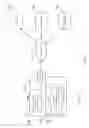 Fig. 04 - Smart Gross Management of Repairs and Exceptions for Payment Processing