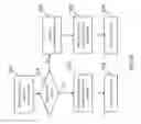 Fig. 08 - Smart Gross Management of Repairs and Exceptions for Payment Processing