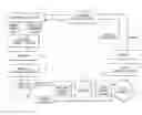 Fig. 01 - Methods for performing internet processes using global positioning and other means