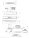 Fig. 02 - Methods for performing internet processes using global positioning and other means