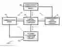 Fig. 01 - APPARATUS AND METHOD FOR PROVIDING TRANSACTION SECURITY AND/OR ACCOUNT SECURITY