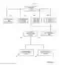 Fig. 03 - SYSTEMS AND METHODS FOR COMPREHENSIVE CONSUMER RELATIONSHIP MANAGEMENT