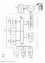 Fig. 10 - METHOD, APPARATUS AND SYSTEM FOR PROVIDING A SECURE AND USER IDENTIFIABLE SERVICE SIGNATURE