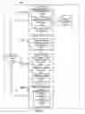 Fig. 04 - Perspective data analysis and management