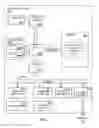 Fig. 06 - Perspective data analysis and management