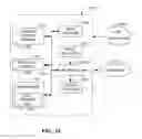 Fig. 18 - METHODS AND APPARATUS TO MANAGE MARKETING FORECASTING ACTIVITY