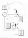Fig. 01 - Navigating Through Information Based on Poll Responses