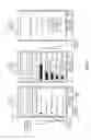 Fig. 10 - Navigating Through Information Based on Poll Responses