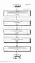 Fig. 16 - Navigating Through Information Based on Poll Responses