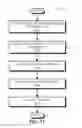 Fig. 12 - Correcting for Poll Bias