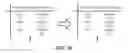 Fig. 19 - Correcting for Poll Bias