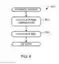 Fig. 07 - Systems, methods, and articles of manufacture to measure online audiences