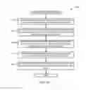 Fig. 15 - Systems, methods, and articles of manufacture to measure online audiences