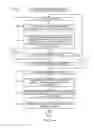 Fig. 16 - Systems, methods, and articles of manufacture to measure online audiences
