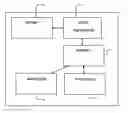 Fig. 01 - Method and system for cloud funding using a web based social network