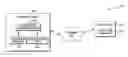 Fig. 01 - Advertising within social networks