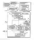 Fig. 04 - Method and system for online video editing