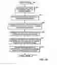 Fig. 41 - Method and system for online video editing