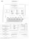 Fig. 01 - Sales and interaction platform