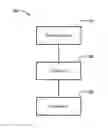 Fig. 01 - System, method, and tool for synthetic order recovery