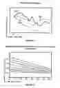 Fig. 11 - Stochastic Dynamic Programming in a Computer Using a Multi-Part Utility Function and Local Search to Efficiently Compute Asset Allocation and Consumption