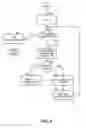 Fig. 05 - SYSTEM AND METHOD FOR PRESENTING ITEMS FOR SALE AND DIRECTING SALE PROCEEDS INTO A COLLEGE EDUCATION SAVING ACCOUNT