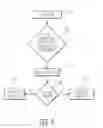 Fig. 03 - INVESTMENT MANAGEMENT SYSTEM