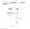 Fig. 06 - Using CE device record of E-card transactions to reconcile bank record