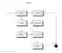 Fig. 12 - SOCIAL PROJECT MANAGEMENT