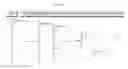 Fig. 17 - SOCIAL PROJECT MANAGEMENT