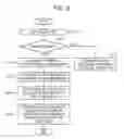 Fig. 08 - Application processor including reconfigurable scaler and devices including the processor