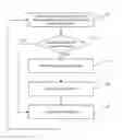 Fig. 01 - Method of shutterless non-uniformity correction for infrared imagers