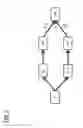 Fig. 03 - Method for generating a combined projection image and imaging device
