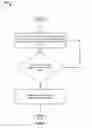 Fig. 07 - Display of graphical representations of legends in virtualized data formats