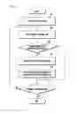 Fig. 03 - Method and apparatus for applying graphic effect in electronic device