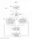 Fig. 03 - System and method for injection of mapping functions