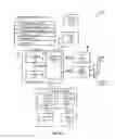 Fig. 22 - Avatar editing environment
