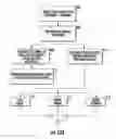 Fig. 11 - WIRELESS ACCESS CONTROL SYSTEM INCLUDING DISTANCE BASED LOCK ASSEMBLY AND REMOTE ACCESS DEVICE ENROLLMENT AND RELATED METHODS