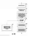 Fig. 12 - WIRELESS ACCESS CONTROL SYSTEM INCLUDING DISTANCE BASED LOCK ASSEMBLY AND REMOTE ACCESS DEVICE ENROLLMENT AND RELATED METHODS