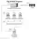 Fig. 06 - System and method for fully encrypted remote web-based voting
