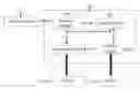 Fig. 01 - Method and device for accessing, controlling and purchasing a product through a dispenser