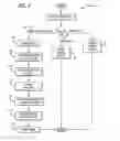 Fig. 09 - System and method for decoupled and player selectable bonus games