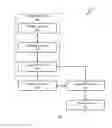 Fig. 03 - KNOWLEDGE BROKERING AND KNOWLEDGE CAMPAIGNS