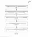 Fig. 11 - KNOWLEDGE BROKERING AND KNOWLEDGE CAMPAIGNS