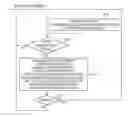 Fig. 06 - SERVER APPARATUS, DATA INTEGRATION METHOD AND ELECTRONIC DEVICE