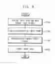 Fig. 07 - TIMING CONTROLLER, ORGANIC LIGHT EMITTING DISPLAY DEVICE HAVING THE SAME, AND METHOD OF DRIVING THE ORGANIC LIGHT EMITTING DISPLAY DEVICE