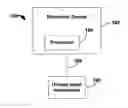 Fig. 01 - Single user input mechanism for controlling electronic device operations