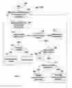 Fig. 03 - Single user input mechanism for controlling electronic device operations